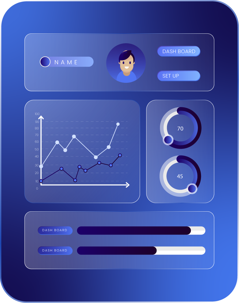 Dynamic Dashboard Monitoring